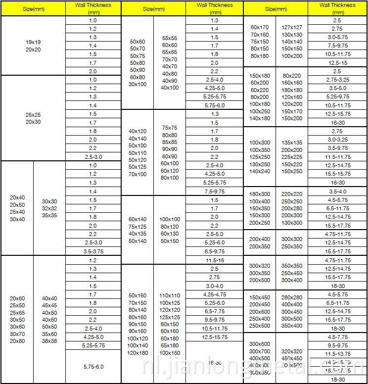 Square Tube Specification